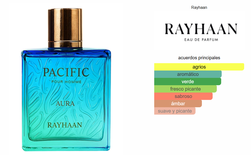 Pacific Aura Rayhaan