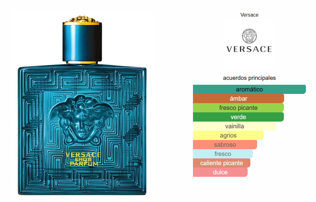 Versace Eros Parfum
