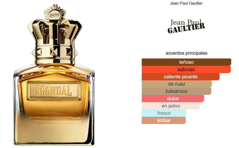 Scandal Absolute Jean Paul Gaultier