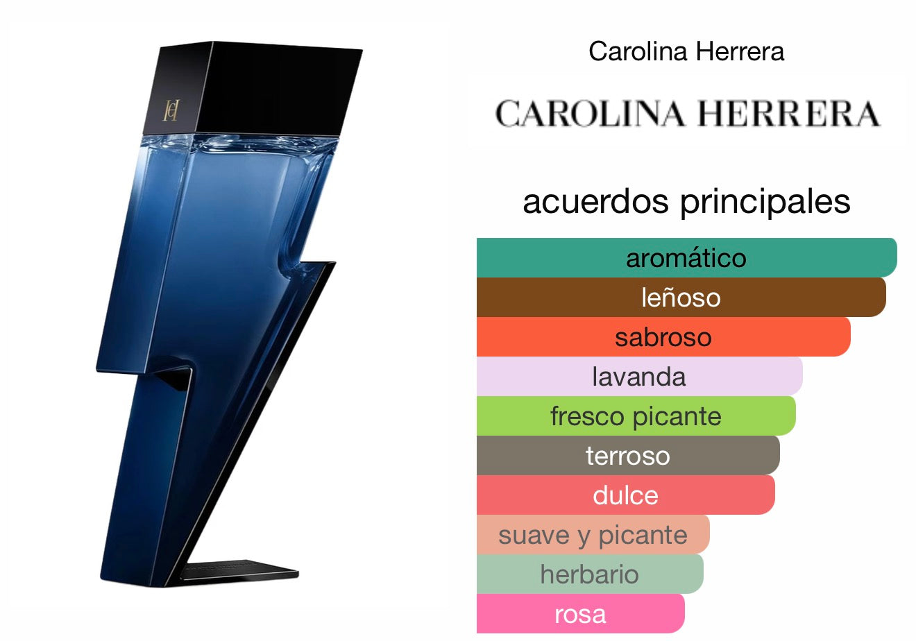 Carolina Herrera Bad Boy Cobalt