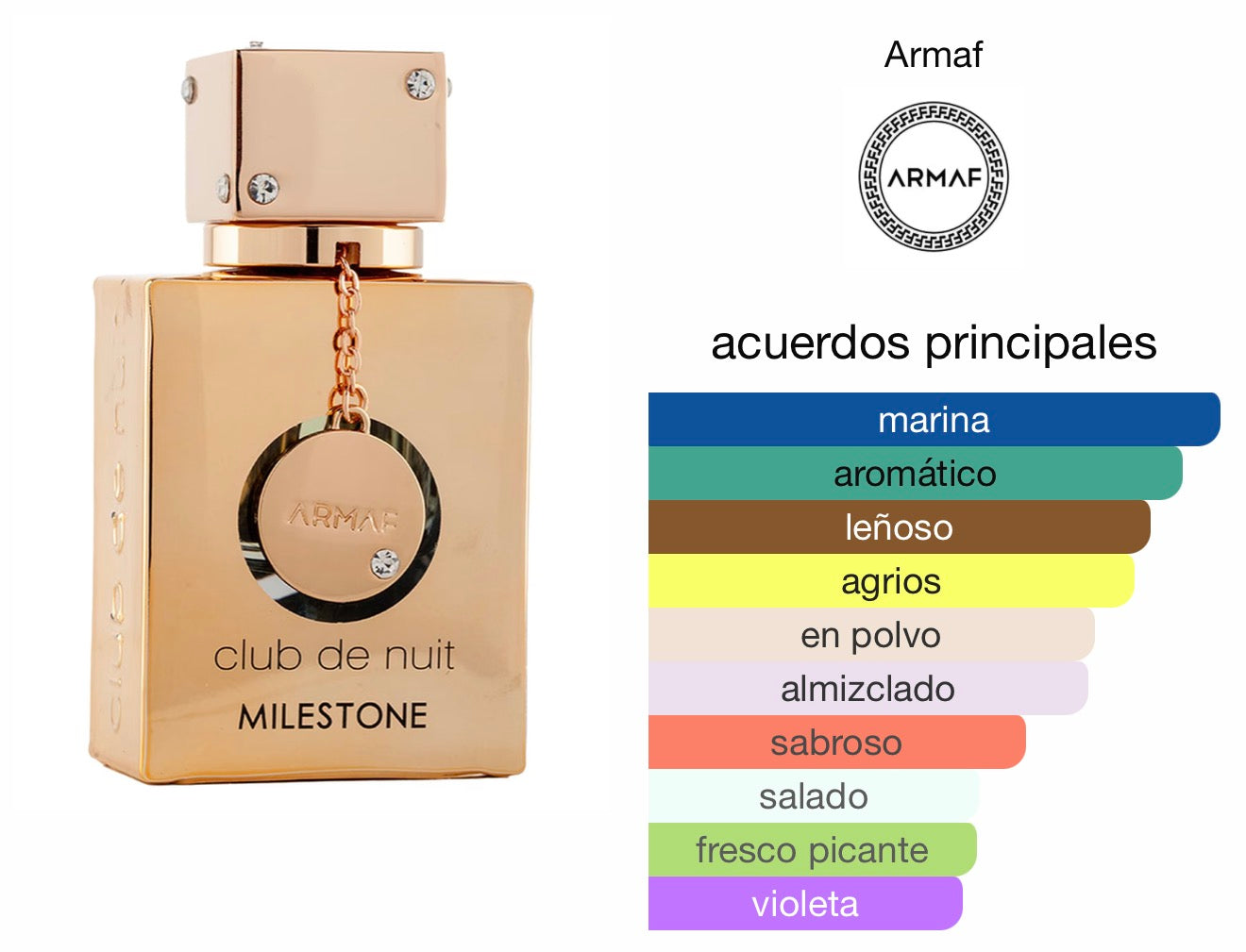 Club de Nuit Milestone
