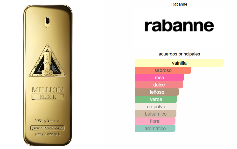 1 Million Elixir Pacco Rabanne