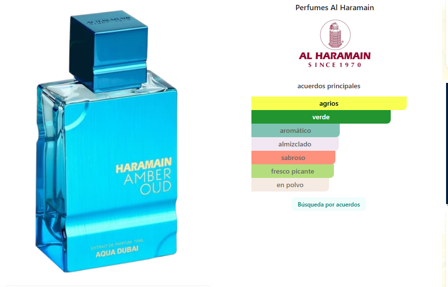 Amber Oud Aqua Dubai