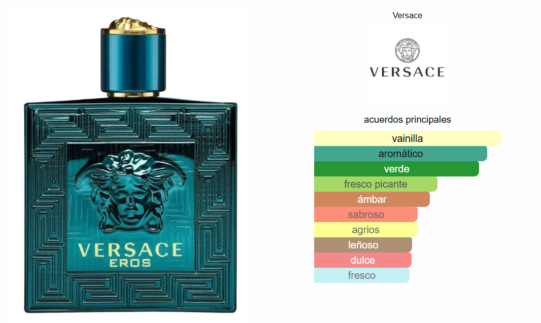 Eros Versace EAU Toilette
