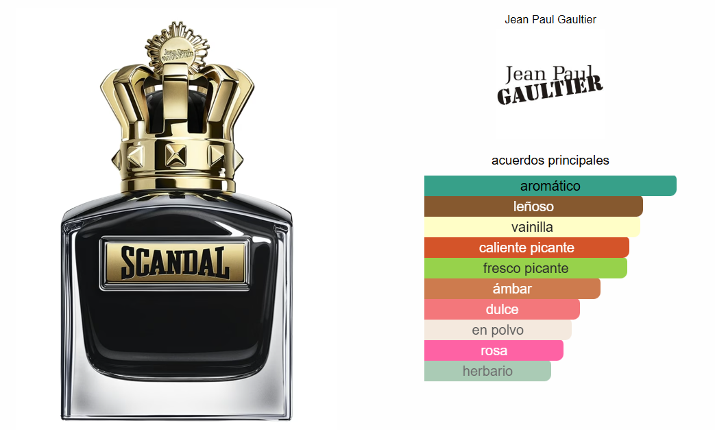 Scandal Parfum Jean Paul Gaultier