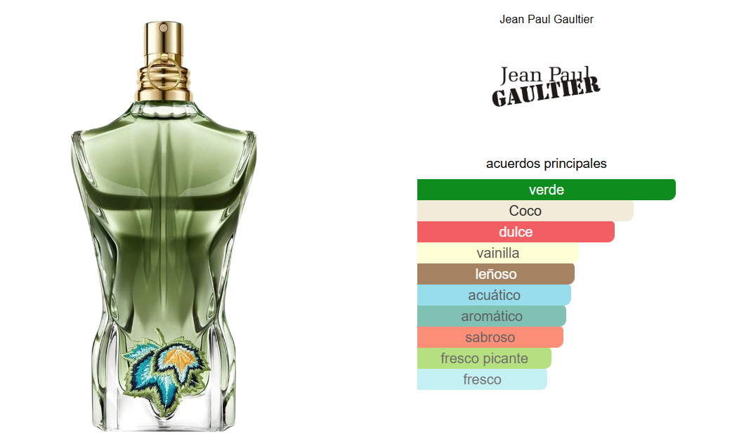 Jean Paul Gaultier Paradise Garden